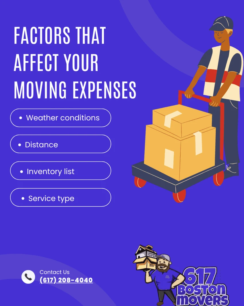 Factors that Affect Your Moving Cost